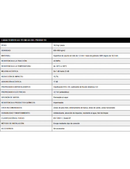 Loseta de caucho Lisa 1 x 1